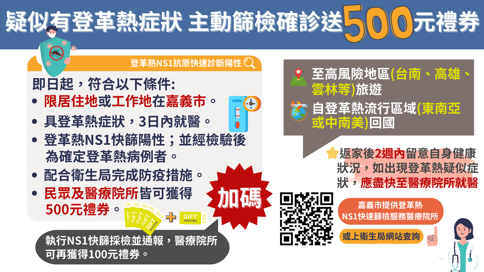 防治登革熱 嘉義市再加碼100元獎勵NS1快篩服務醫療院所 防治登革熱 嘉義市再加碼100元獎勵NS1快篩服務醫療院所