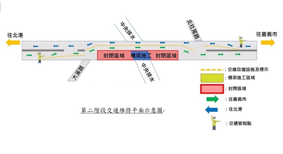 嘉義通港橋工程第二階段施工　市民注意改道北側新橋通行