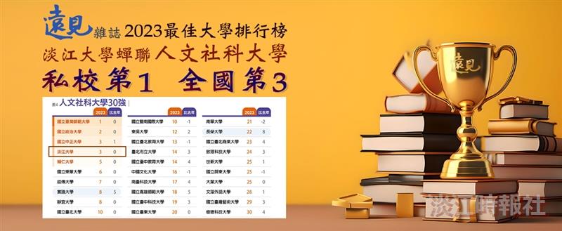 遠見公布台灣最佳大學排行榜 淡江大學續膺人文社科大學私校榜首 遠見公布台灣最佳大學排行榜 淡江大學續膺人文社科大學私校榜首
