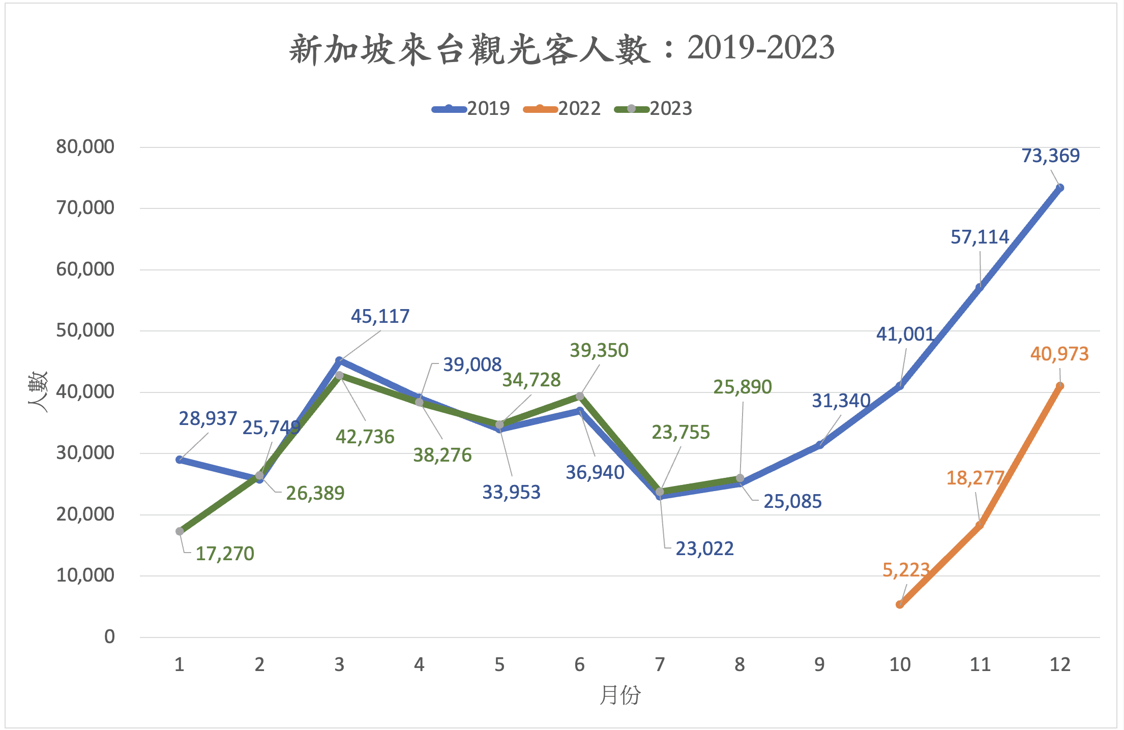 台星友誼再升華 童振源外交引領新加坡朋友蜂擁台灣 台星友誼再升華 童振源外交引領新加坡朋友蜂擁台灣