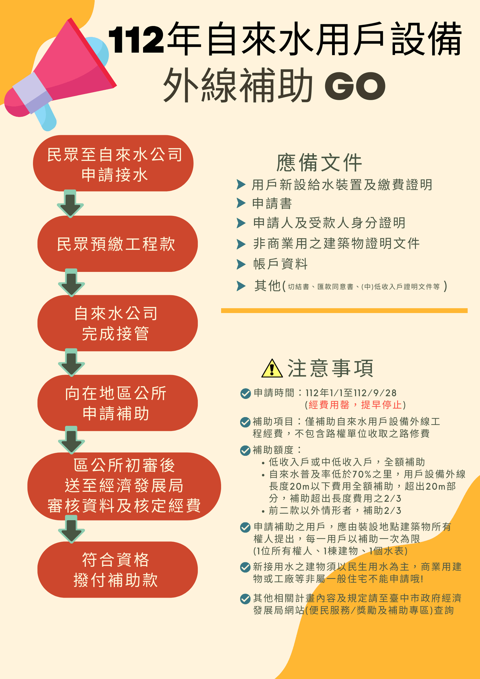 中市今年自來水外線補助申請經費將用罄　請把握機會申請