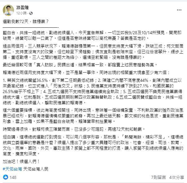 游盈隆:賴清德支持度大幅下滑 強烈政治風暴 游盈隆:賴清德支持度大幅下滑 強烈政治風暴