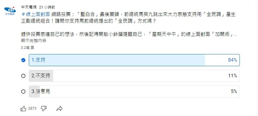 朱立倫稱民主改革「不是1人說了算」!最新民調84%挺「馬式全民調」 朱立倫稱民主改革「不是1人說了算」!最新民調84%挺「馬式全民調」