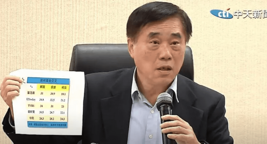 最新民調「柯盈配」跌破20% 郝龍斌:輸太多有可能發生棄保 最新民調「柯盈配」跌破20% 郝龍斌:輸太多有可能發生棄保
