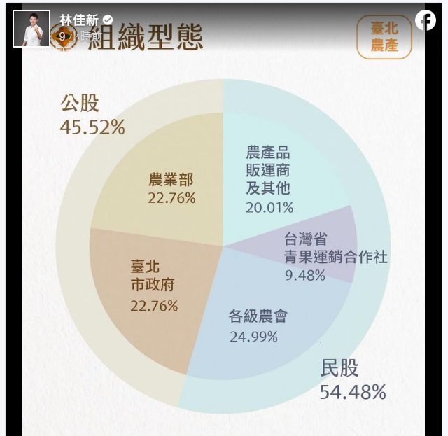 柯文哲稱曾幫「辣個男人」安排位子　雲林菜農批：吃韓國瑜豆腐大可不必