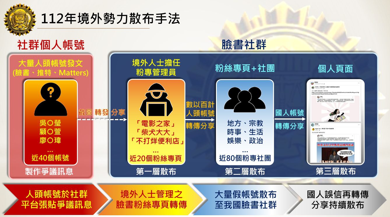 調查局整理出境外勢力散布假訊息手法，提醒國人謹慎辨識。(圖/調查局提供)