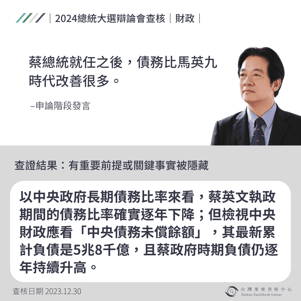 蔡總統就任後，債務比馬英九時代改善很多?事實查核中心：有重要前提或關鍵事實被隱藏！