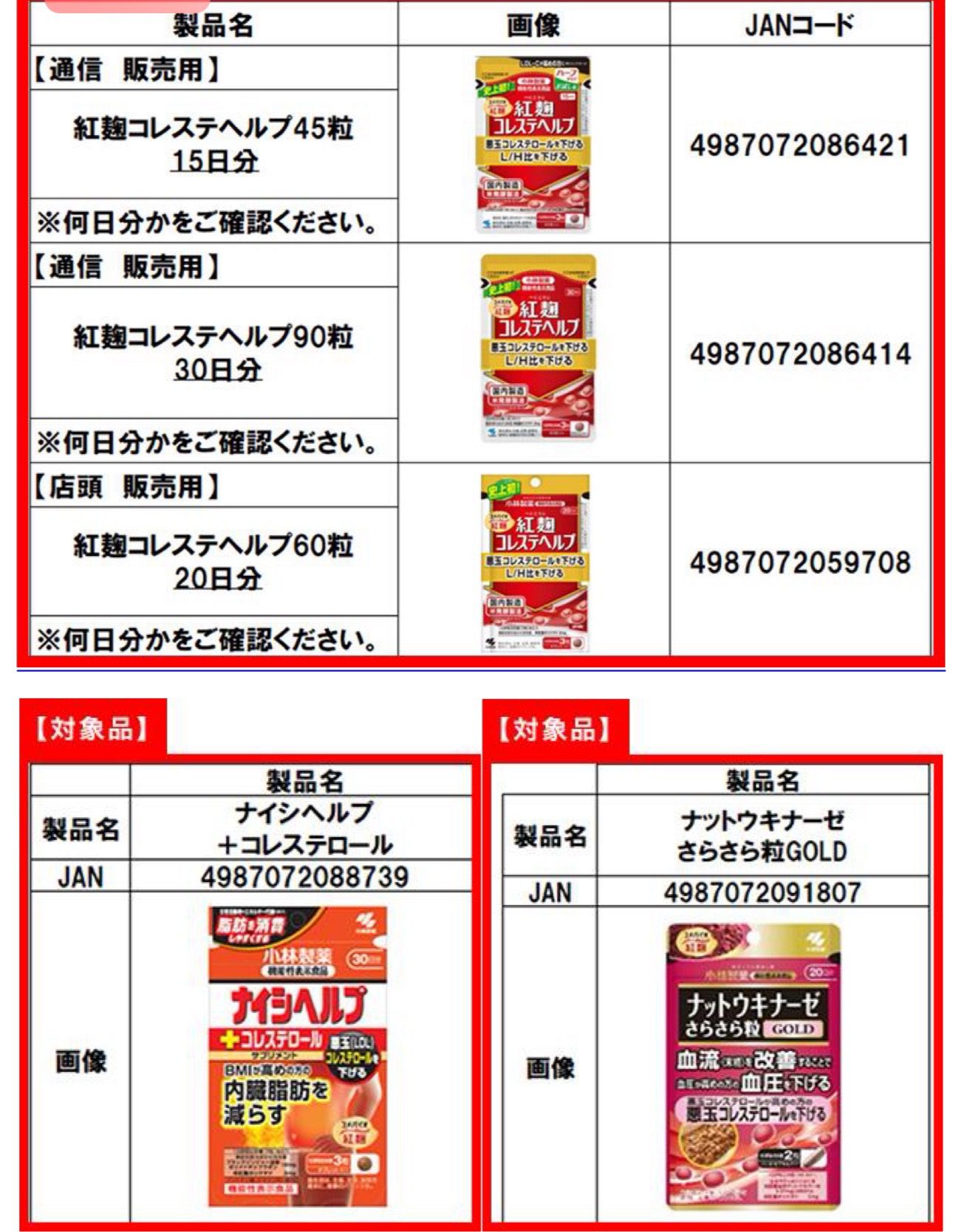 日本「小林製薬」紅麴產品疑傷腎　食藥署示警請民眾停止使用