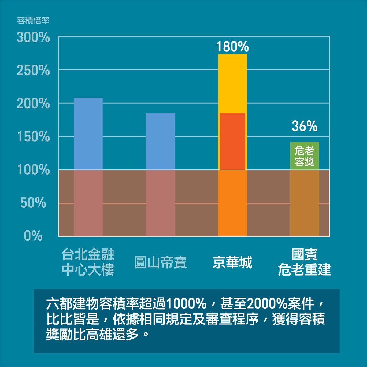 國賓改建案 市府重申採全國一致標準檢核危老重建 依法提供結構技師公會評定報告查閱 國賓改建案 市府重申採全國一致標準檢核危老重建 依法提供結構技師公會評定報告查閱