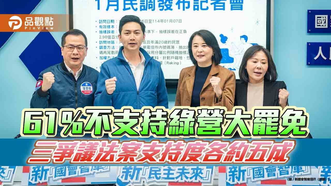 最新民調：61%不支持綠營大罷免 三爭議法案支持度各約五成