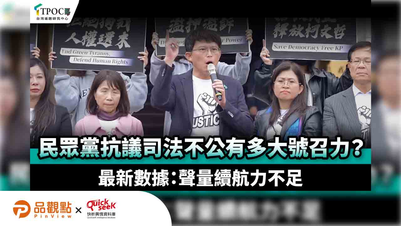 民眾黨抗議司法不公有多大號召力?最新數據:聲量續航力不足 民眾黨抗議司法不公有多大號召力?最新數據:聲量續航力不足