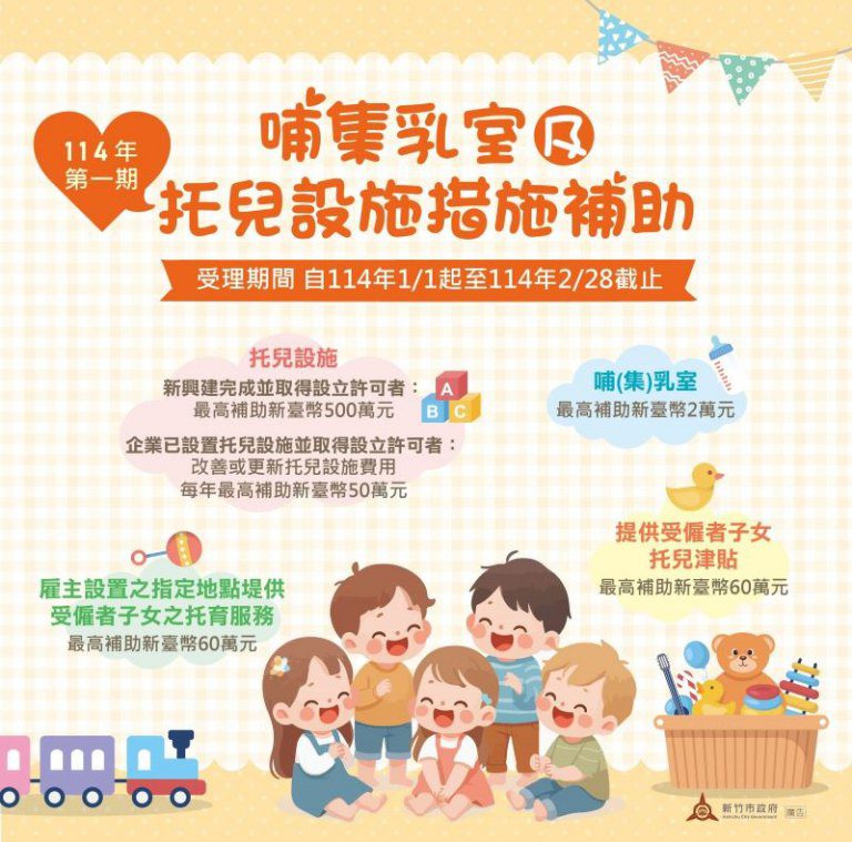 推動友善職場！竹市托育補助第1期申請受理至2/28 　企業設施補助最高500萬元