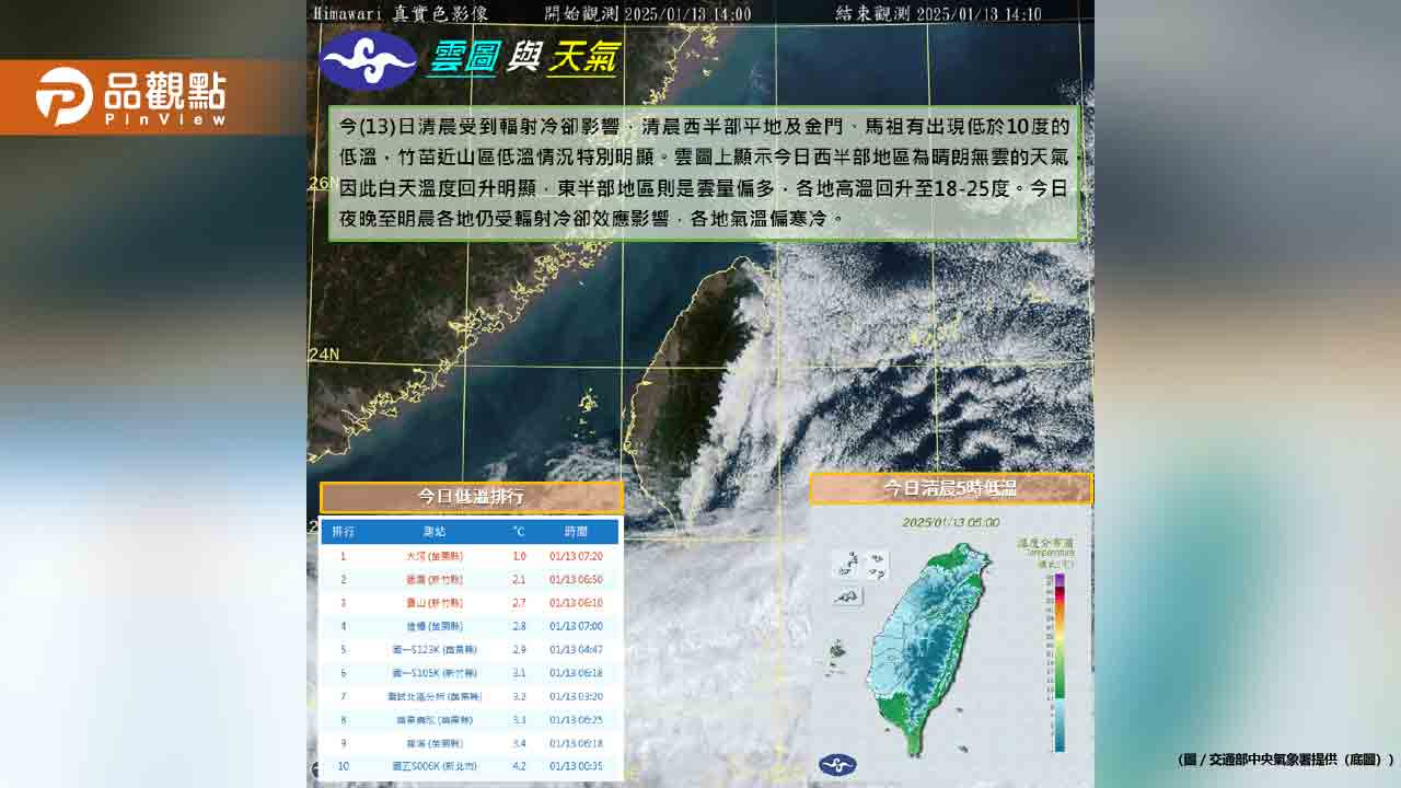 把握好天氣！冷氣團挾雨彈要變天「又濕又冷」