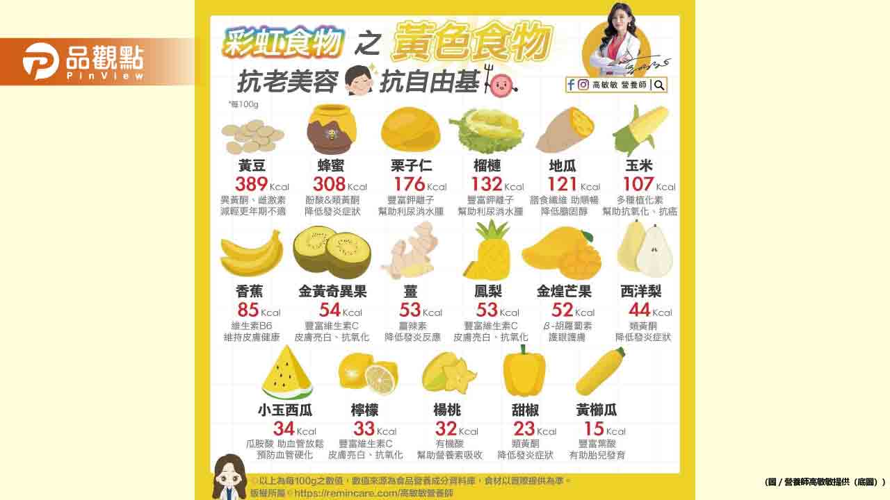 彩虹食物之黃色食物 營養知多少