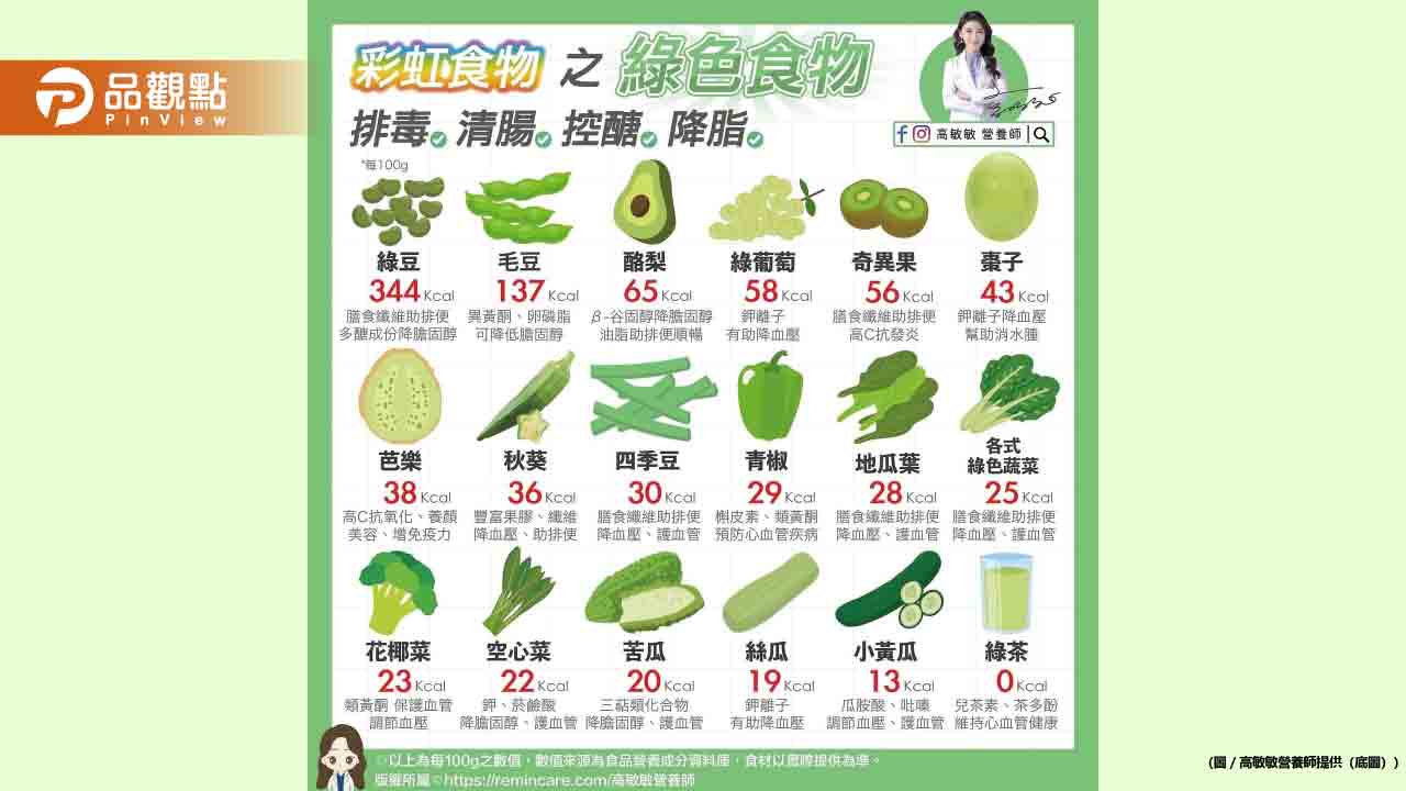 彩虹食物之綠色食物 營養知多少