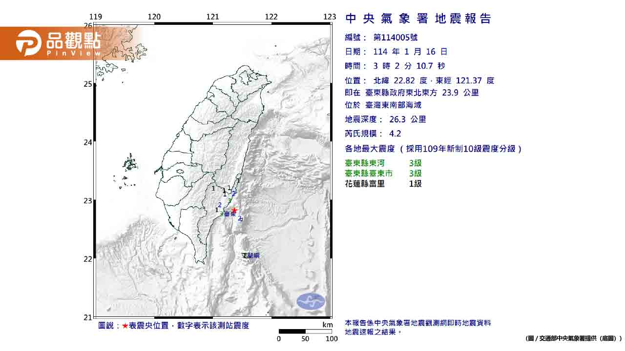 驚！一夜4震！最大規模4.2、震度3級