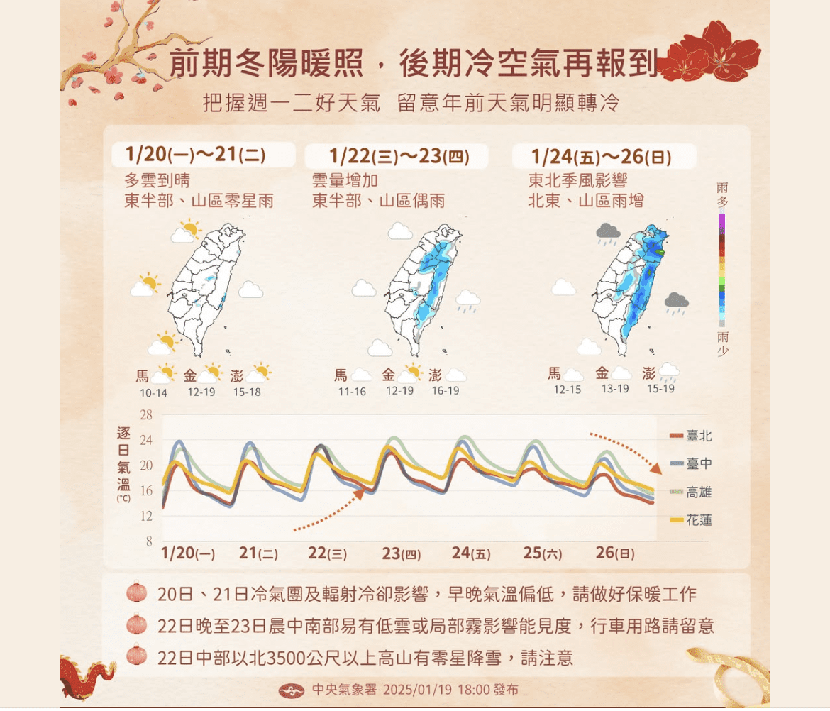 除夕寒流來襲!氣象專家:有望挑戰8年最低溫 除夕寒流來襲!氣象專家:有望挑戰8年最低溫