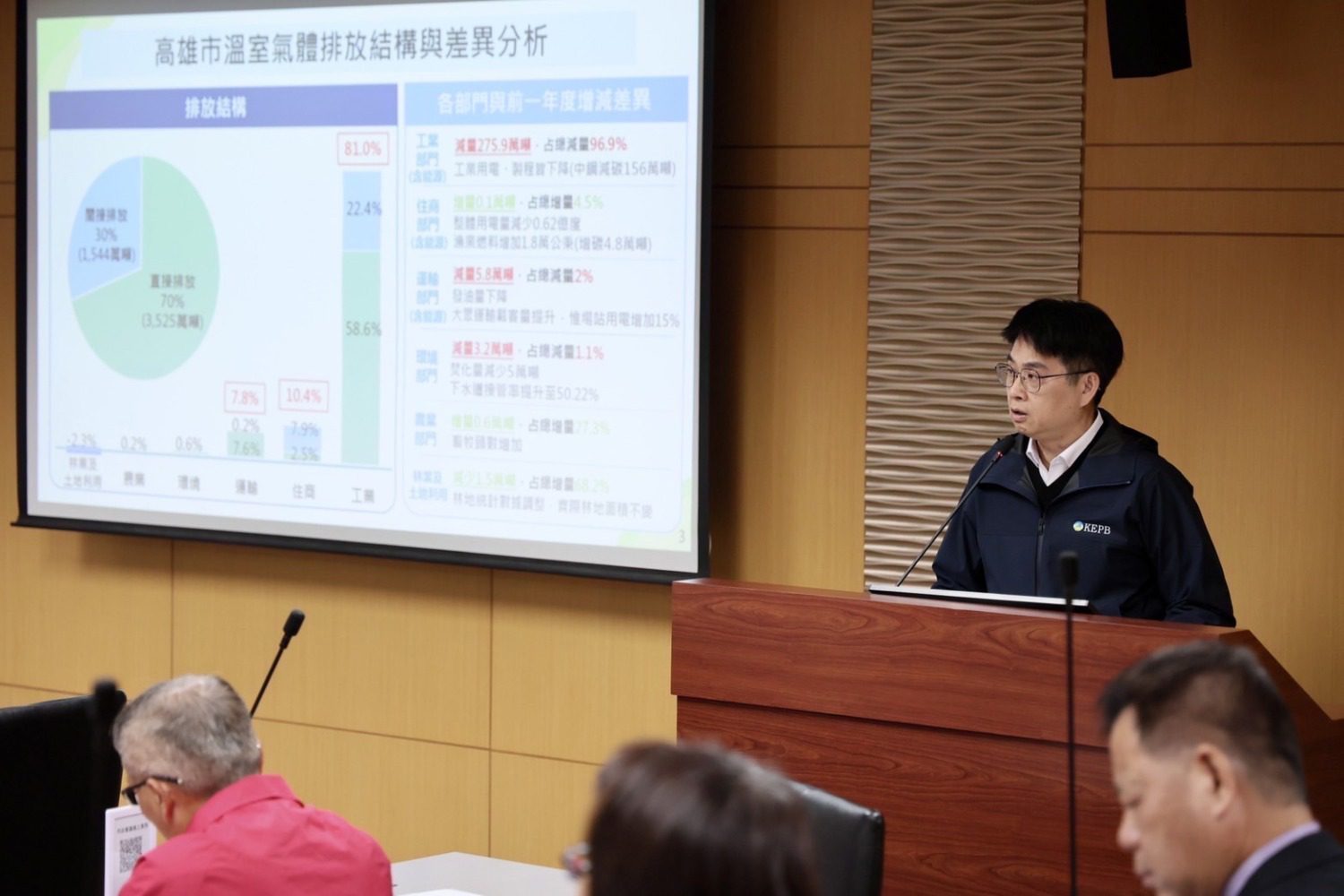 高市公布排碳減量25%創歷年新低 高市公布排碳減量25%創歷年新低