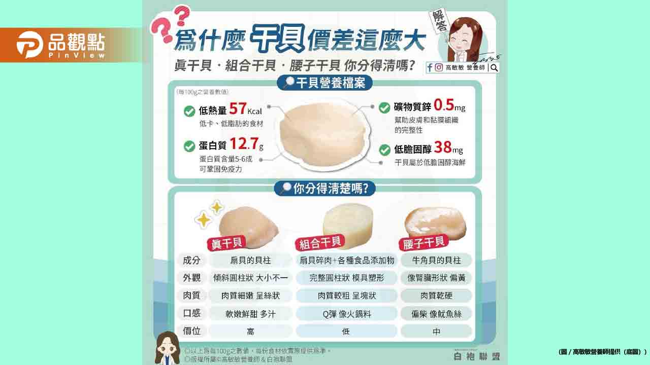 人見人愛的餐桌美食 為什麼干貝價差那麼大？