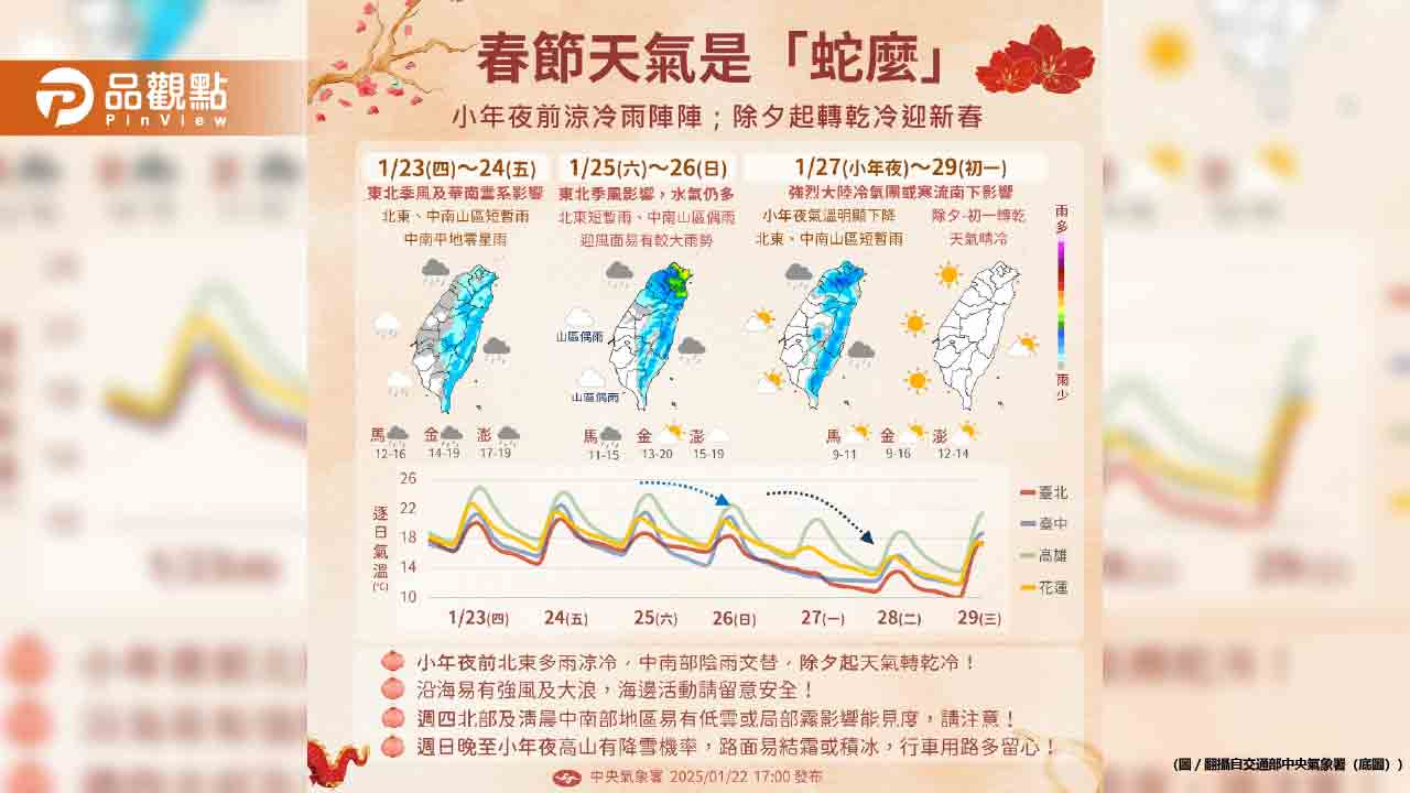 低溫恐5度以下!首波寒流小年夜報到 低溫恐5度以下!首波寒流小年夜報到