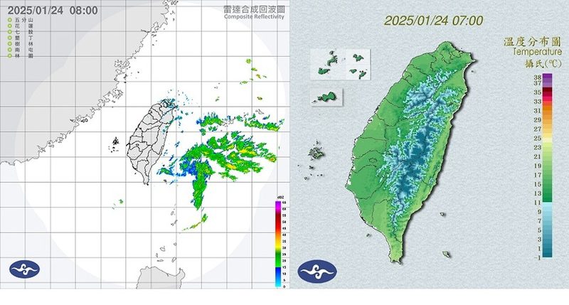週五北台灣涼冷 南部高溫上看26度 週五北台灣涼冷 南部高溫上看26度