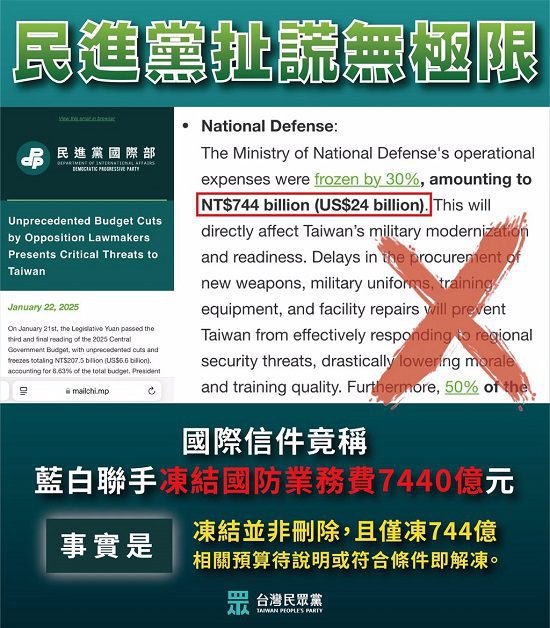 民進黨批總預算審查 金額換算多一個0 被美國人抓到錯誤 白批綠:居心叵測 民進黨批總預算審查 金額換算多一個0 被美國人抓到錯誤 白批綠:居心叵測