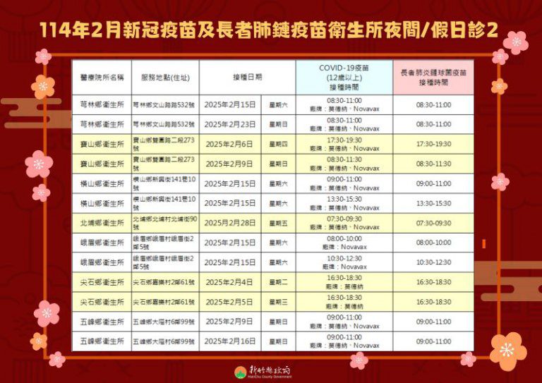 竹縣2月新冠疫苗假日及夜間接種站大公開　走春前記得接種疫苗