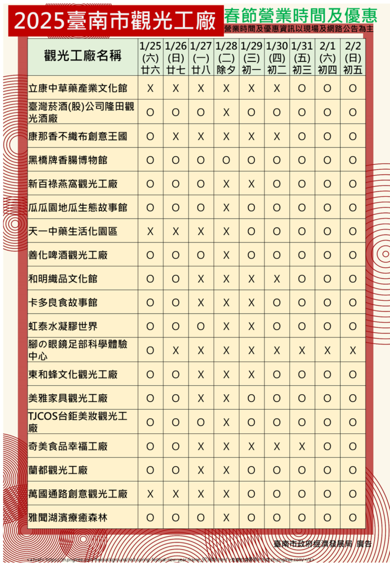 「蛇我其誰」開運同行 觀光工廠納福迎春招好運 「蛇我其誰」開運同行 觀光工廠納福迎春招好運