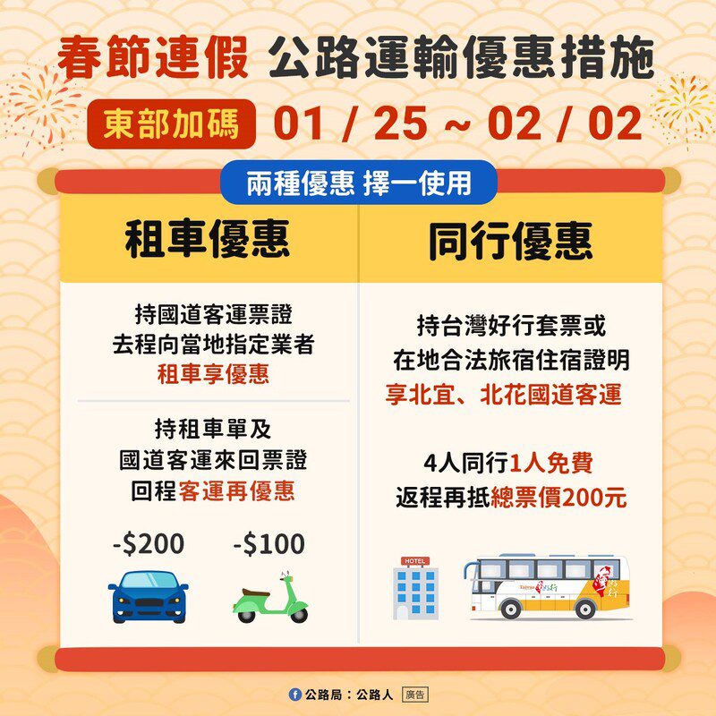 春節出遊大眾運輸省錢懶人包這裡看 春節出遊大眾運輸省錢懶人包這裡看