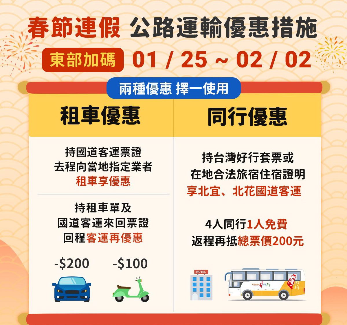 春節出遊大眾運輸省錢方法這裡看 春節出遊大眾運輸省錢方法這裡看