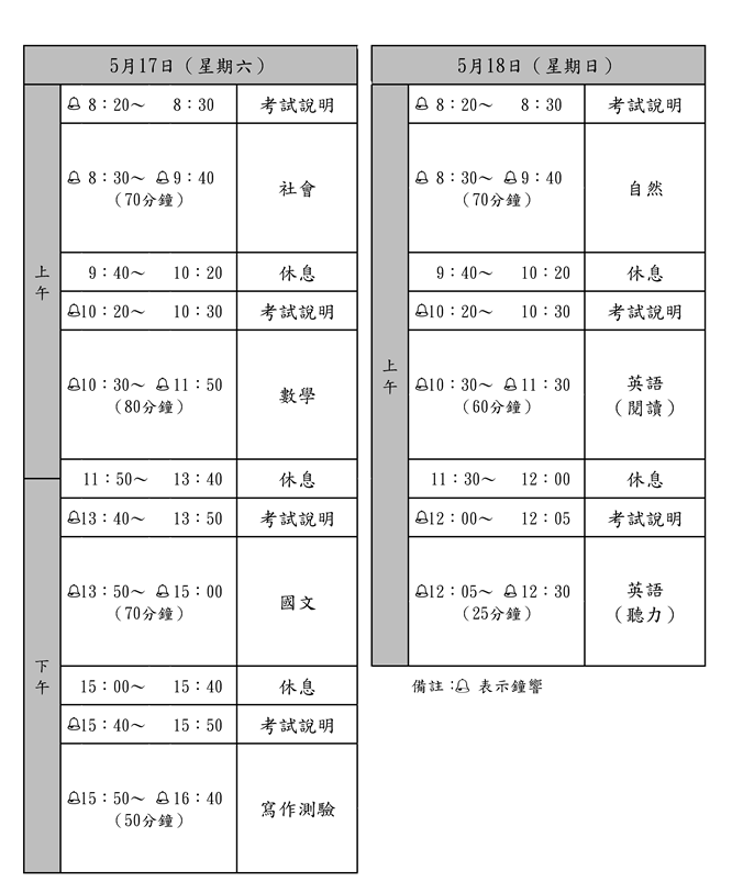 國中會考簡章出爐 桃園教育局提醒這些事 1 522345245