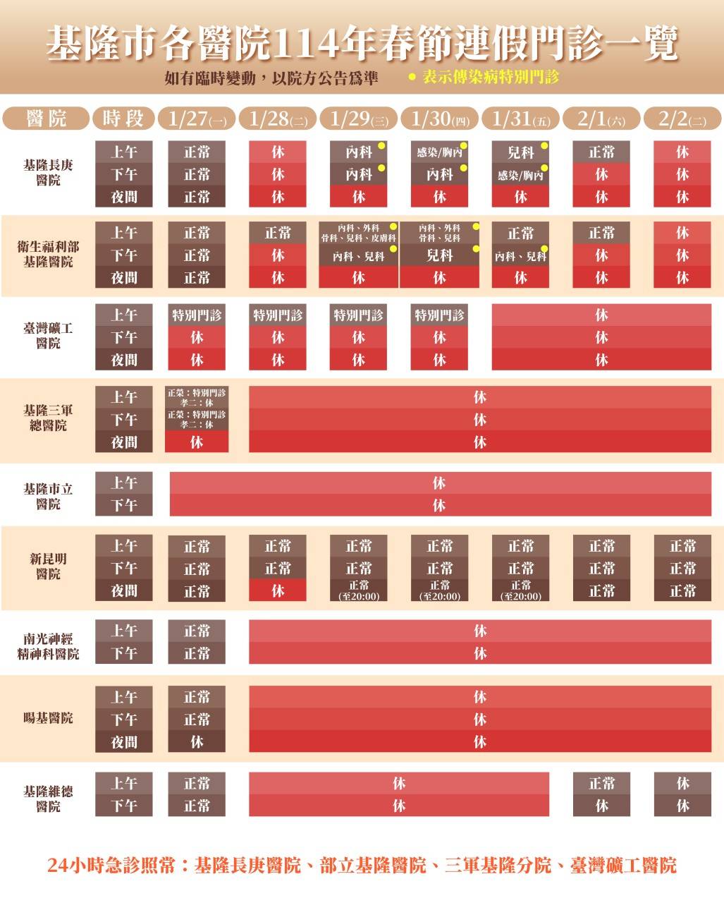 基隆市衛生局公告春節各醫院服務時段 4責任醫院急診不打烊