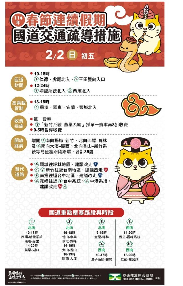 農曆初五收假潮 國道高速公路局呼籲用路人注意管制措施 農曆初五收假潮 國道高速公路局呼籲用路人注意管制措施