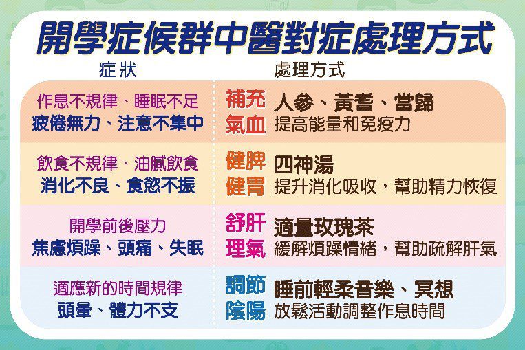 長假後常見開學症候群　台中慈濟中醫對症四方協助克服