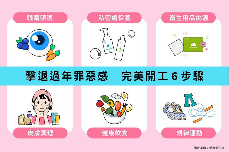 完美開工 6 步驟　愛康分享打造上班絕佳狀態