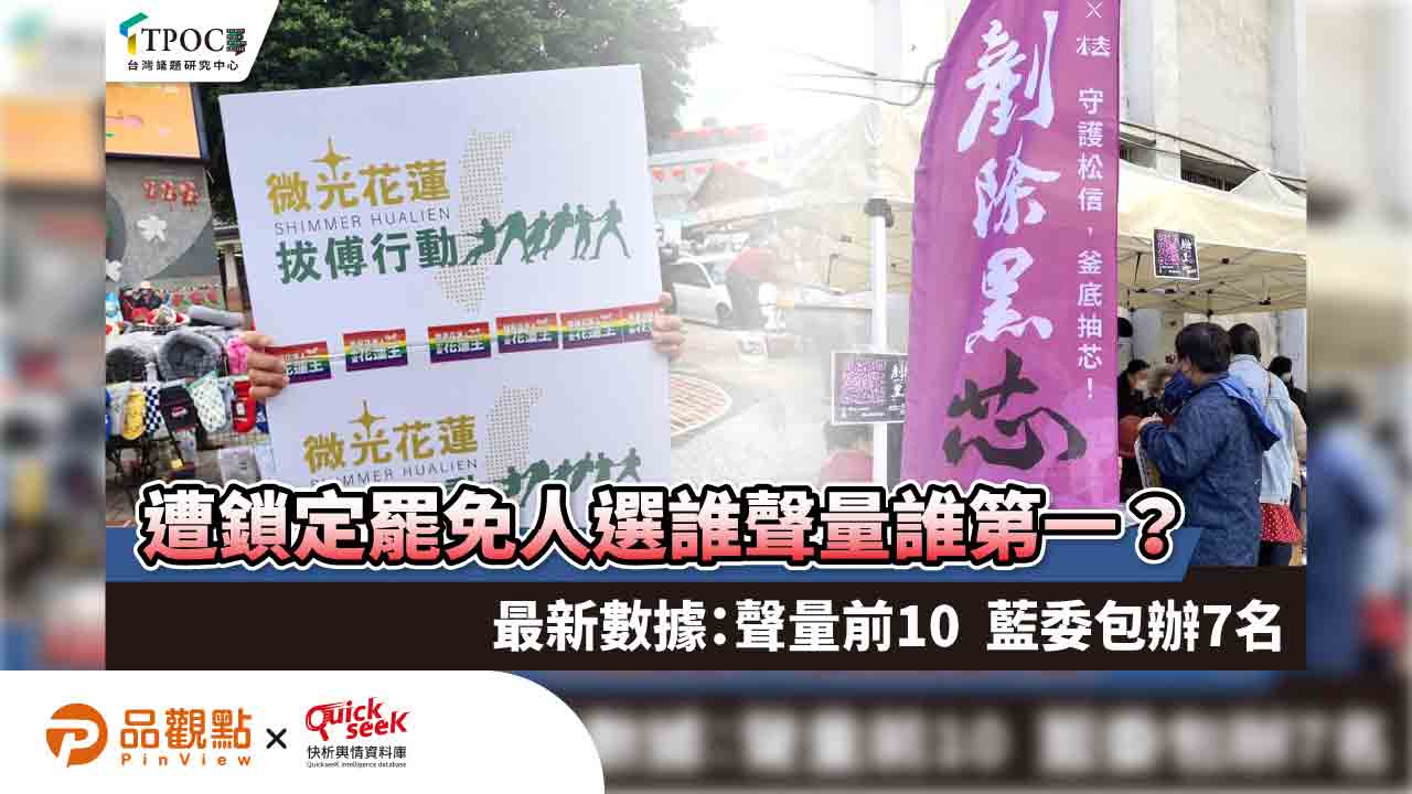 遭鎖定罷免人選誰聲量誰第一?最新數據:聲量前10 藍委包辦7名 遭鎖定罷免人選誰聲量誰第一?最新數據:聲量前10 藍委包辦7名