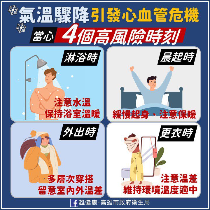 寒流又一波 低溫引發健康危機請留意4大高風險時刻 寒流又一波 低溫引發健康危機請留意4大高風險時刻