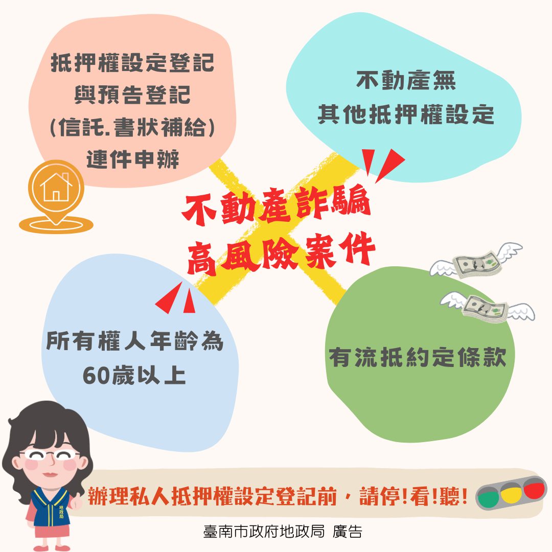 臺南地政局啟動4大特徵防堵不動產詐騙 主動關懷提問守護民眾財產 臺南地政局啟動4大特徵防堵不動產詐騙 主動關懷提問守護民眾財產