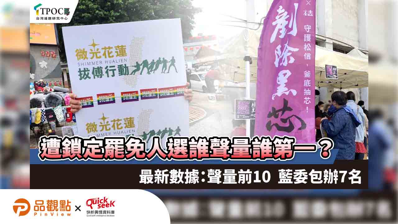 遭鎖定罷免人選誰聲量誰第一?最新數據:聲量前10  藍委包辦7名 遭鎖定罷免人選誰聲量誰第一?最新數據:聲量前10  藍委包辦7名