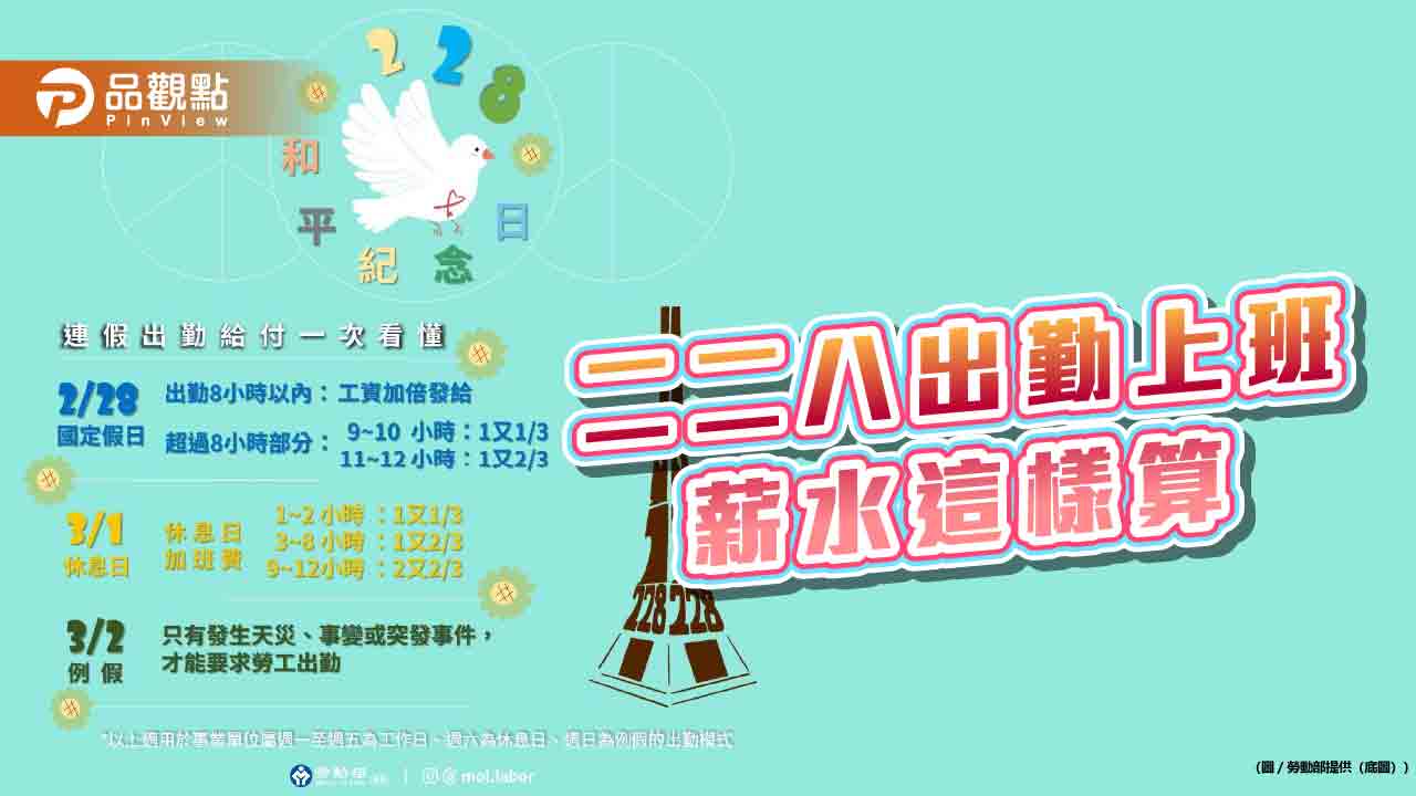 二二八出勤上班 薪水這樣算 二二八出勤上班 薪水這樣算