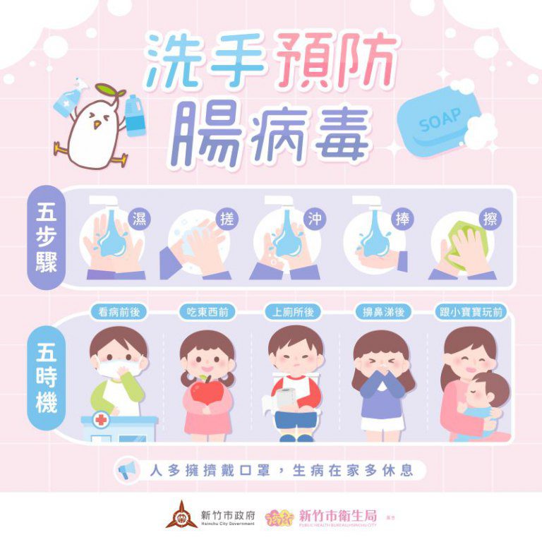 竹市衛生局籲開學防治腸病毒做好55守則 邱臣遠代理市長:全力守護孩童健康 竹市衛生局籲開學防治腸病毒做好55守則 邱臣遠代理市長:全力守護孩童健康