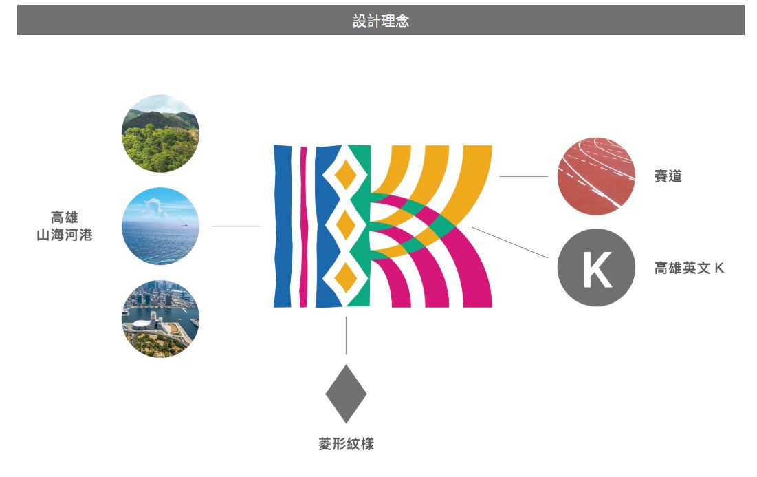 高雄全原運倒數34天  運發局推主題列車 打卡抽好禮 高雄全原運倒數34天  運發局推主題列車 打卡抽好禮
