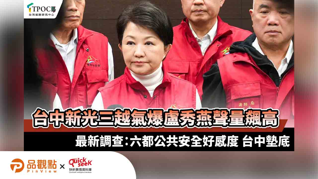 台中新光三越氣爆盧秀燕聲量飆高 最新調查:六都公共安全好感度 台中墊底 台中新光三越氣爆盧秀燕聲量飆高 最新調查:六都公共安全好感度 台中墊底