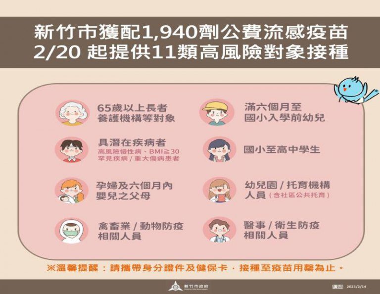 竹市2/20起三區衛生所提供公費流感疫苗日夜間及假日接種服務 竹市2/20起三區衛生所提供公費流感疫苗日夜間及假日接種服務
