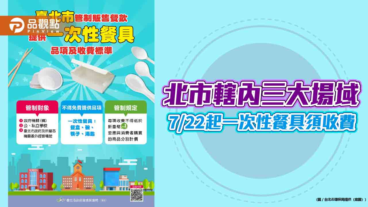 北市轄內三大場域 7/22起一次性餐具須收費 北市轄內三大場域 7/22起一次性餐具須收費