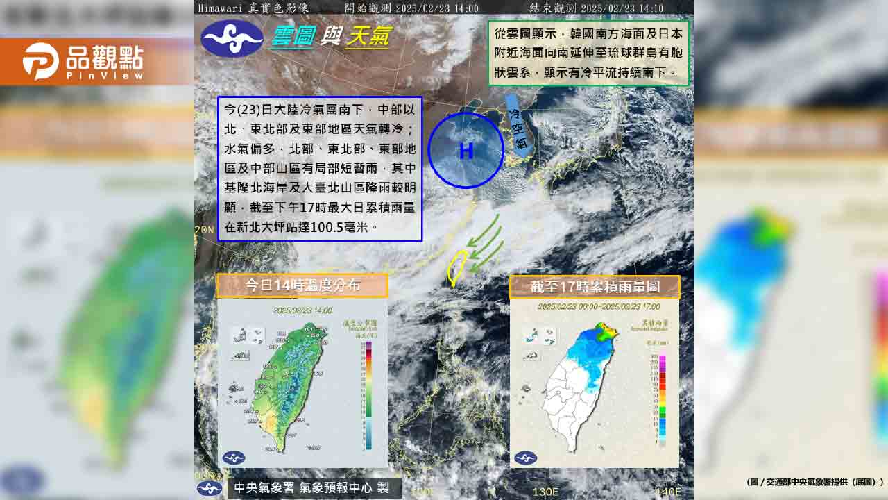 冷氣團襲台今最冷!228連假好天氣回暖 冷氣團襲台今最冷!228連假好天氣回暖