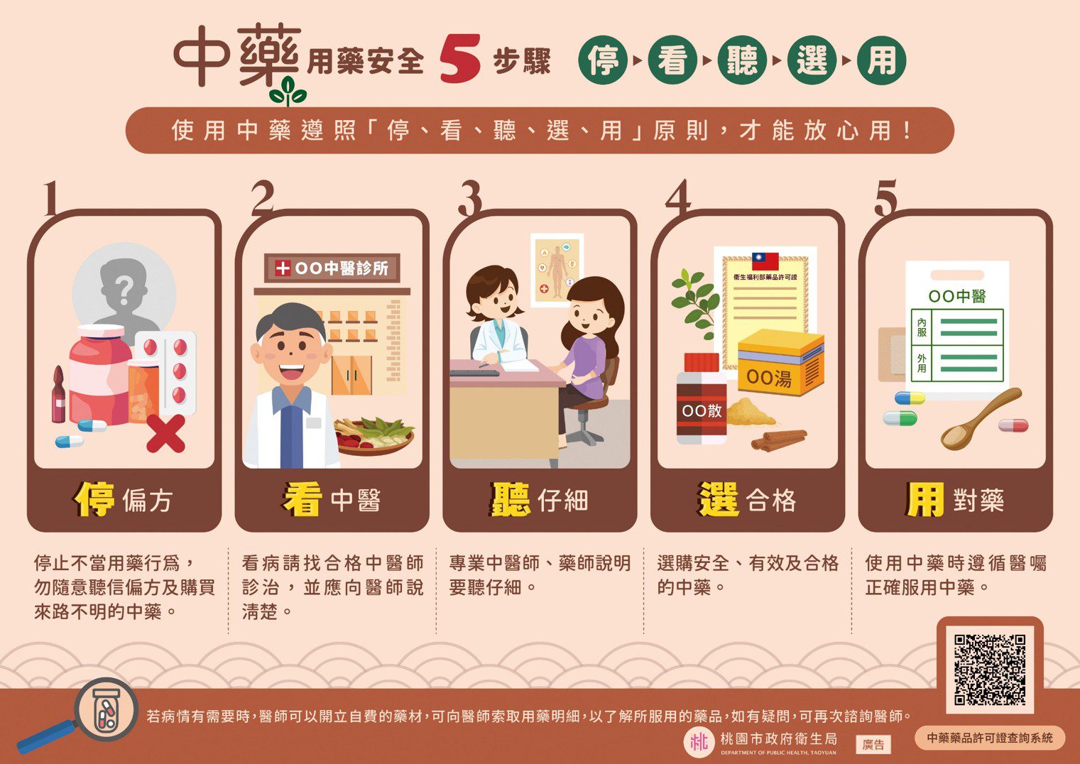 桃園市衛生局提醒您 中藥選購有門道 健康生活無煩惱 桃園市衛生局提醒您 中藥選購有門道 健康生活無煩惱