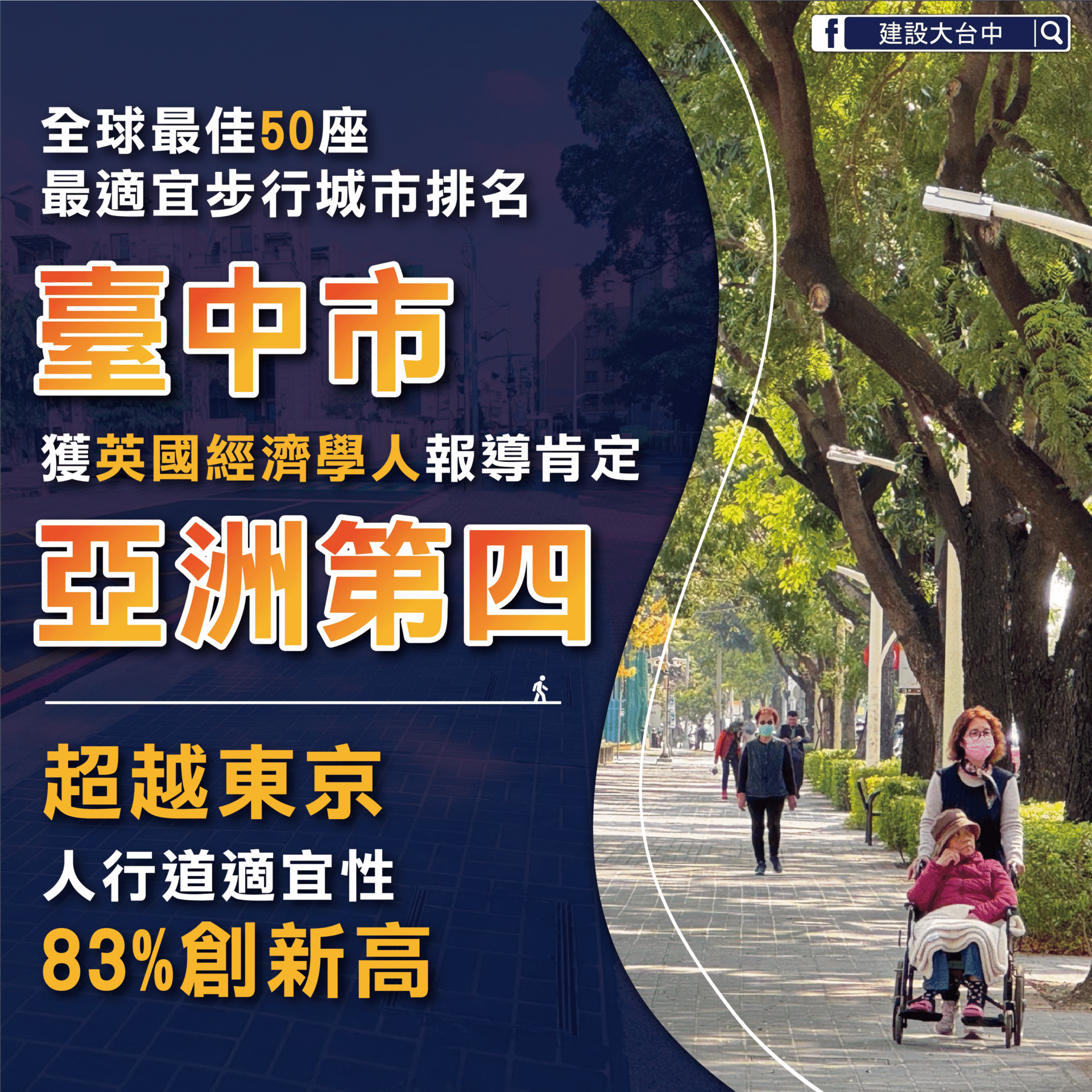 台中人本交通適宜性達83%躍升國際 市民盛讚:最友善步行城市 台中人本交通適宜性達83%躍升國際 市民盛讚:最友善步行城市