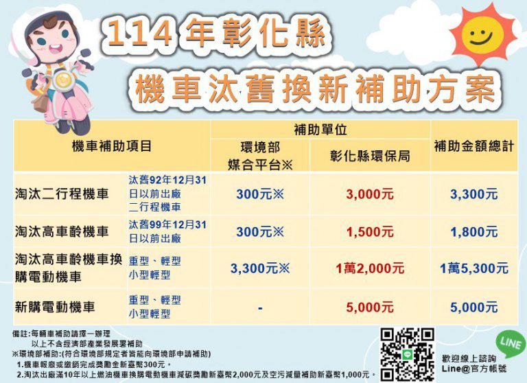 因應淨零新時代~ 彰縣促汰換二行程機車、加倍汰舊補助金! 因應淨零新時代~ 彰縣促汰換二行程機車、加倍汰舊補助金!