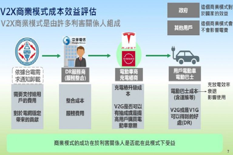 「B2G-VPP技術與商模研討會」26日登場　推動電動運具及台灣智慧能源轉型